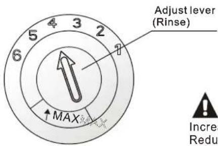 Adjust lever (Rinse) ↑ MAX Increase Reduce