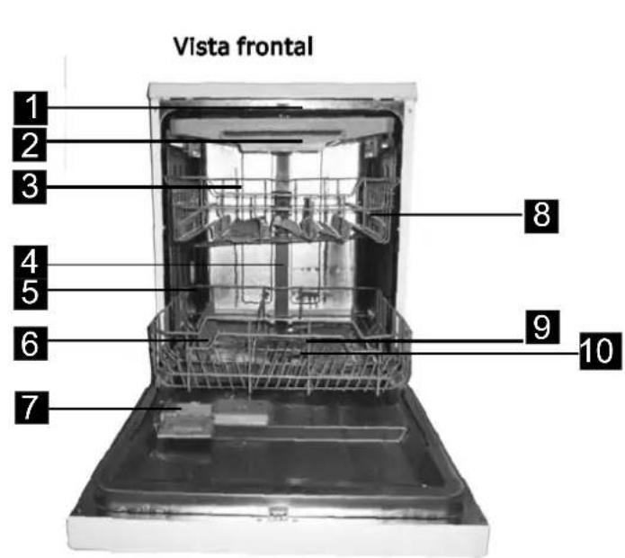 Vista frontal 1 2 3 4 5 6 7 8 9 10
