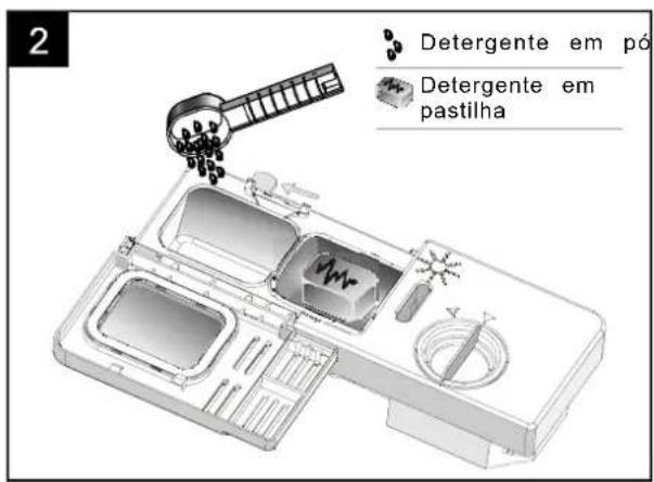 2 Detergente em pó Detergente em pastilha