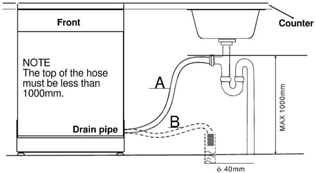 Front NOTE The top of the hose must be less than 1000mm. Drain pipe Counter A B MAX 1000mm φ 40mm