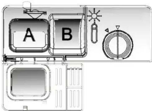 A B