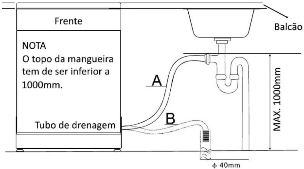 Frente NOTA O topo da mangueira tem de ser inferior a 1000mm. Tubo de drenagem Balcão A B MAX. 1000mm φ 40mm