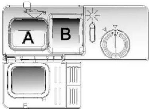 A B