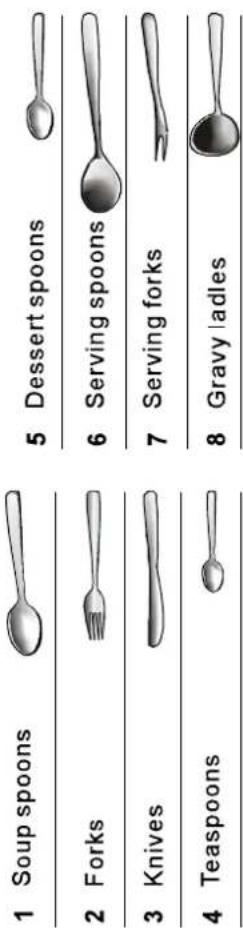 1 Soup spoons 2 Forks 3 Knives 4 Teaspoons 5 Dessert spoons 6 Serving spoons 7 Serving forks 8 Gravy ladles