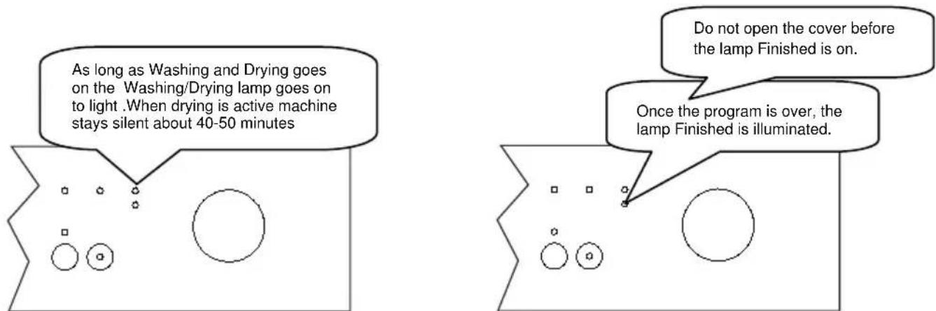As long as Washing and Drying goes on the Washing/Drying lamp goes on to light .When drying is active machine stays silent about 40-50 minutes Do not open the cover before the lamp Finished is on. Once the program is over, the lamp Finished is illuminated.