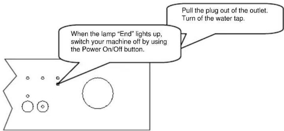 When the lamp "End" lights up, switch your machine off by using the Power On/Off button. Pull the plug out of the outlet. Turn of the water tap.
