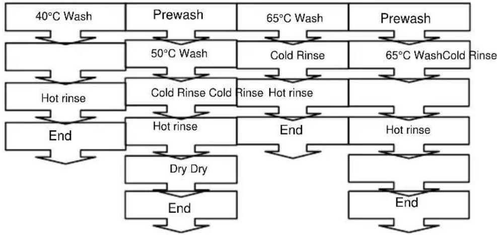 NORDMENDE DW63BL - PROGRAMME DESCRIPTIONS - 1