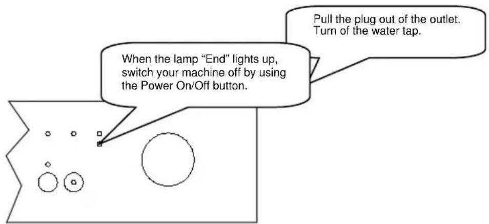When the lamp "End" lights up, switch your machine off by using the Power On/Off button. Pull the plug out of the outlet. Turn of the water tap.