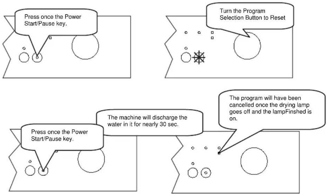 NORDMENDE DW46WH - Changing a programme with resetting - 1