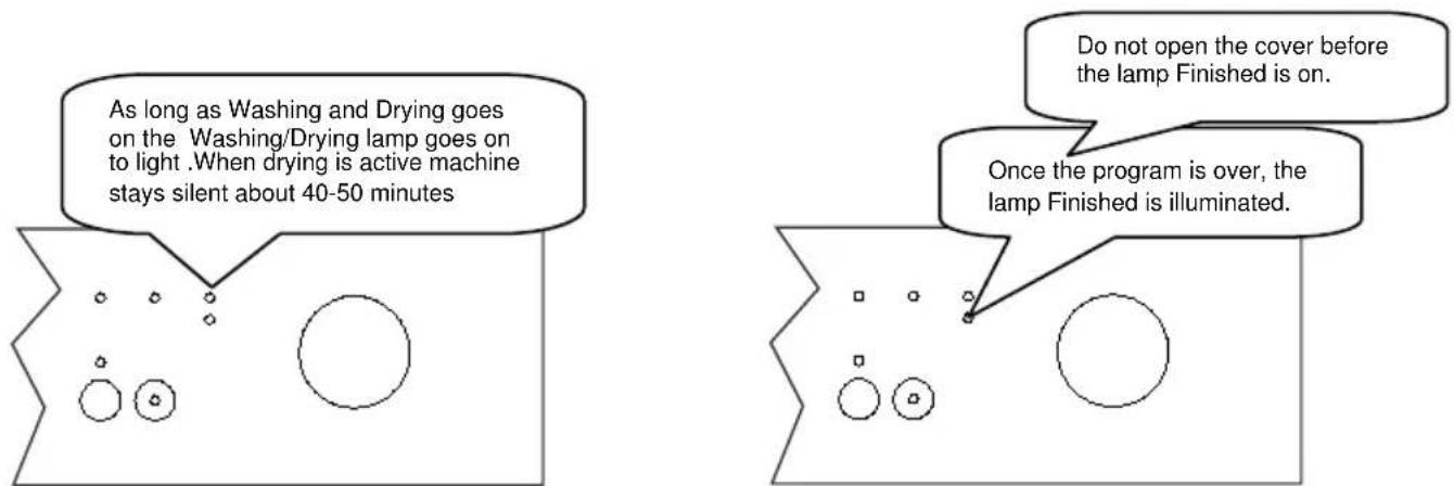 As long as Washing and Drying goes on the Washing/Drying lamp goes on to light .When drying is active machine stays silent about 40-50 minutes Do not open the cover before the lamp Finished is on. Once the program is over, the lamp Finished is illuminated.