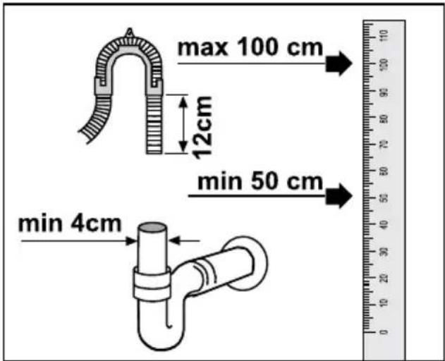 max 100 cm 12cm min 50 cm min 4cm