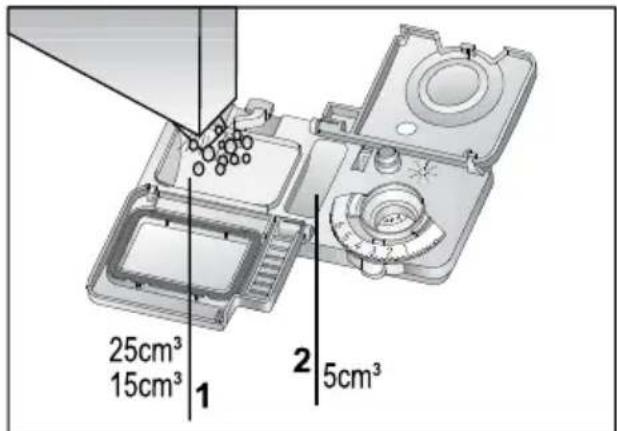 25cm³ 15cm³ 1 2 5cm³