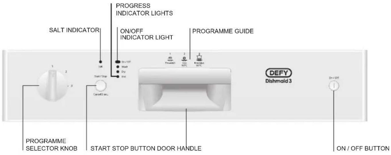 SALT INDICATOR PROGRESS INDICATOR LIGHTS ON/OFF INDICATOR LIGHT PROGRAMME GUIDE Start/Stop Cancel2 sec. PROGRAMME SELECTOR KNOB START STOP BUTTON DOOR HANDLE DEFY Dishmaid 3 ON / OFF BUTTON