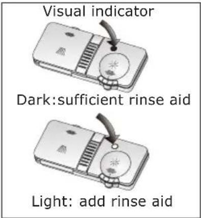Visual indicator Dark:sufficient rinse aid Light: add rinse aid
