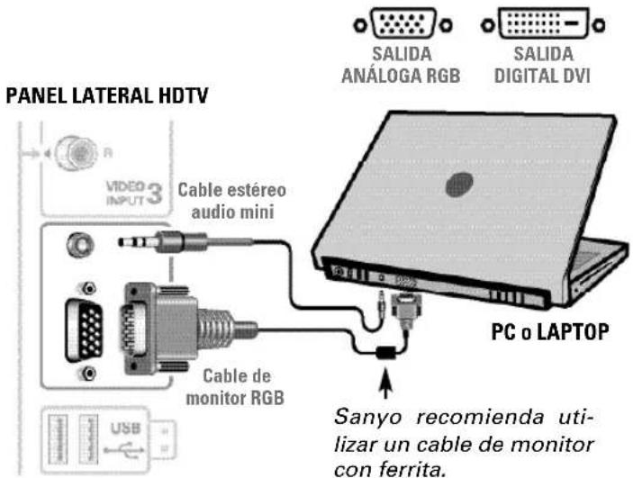 PANEL LATERAL HDTV SALIDA ANÁLOGA RGB SALIDA DIGITAL DVI Cable estéreo audio mini PC o LAPTOP Cable de monitor RGB Sanyo recomienda uti- lizar un cable de monitor con ferrita.
