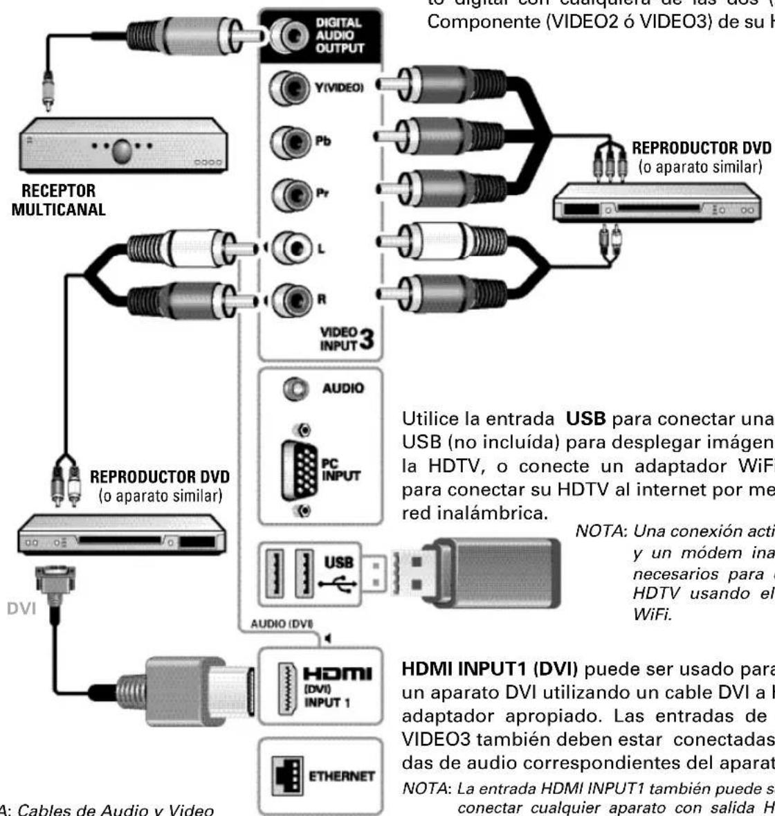 Digital AUDIO OUTPUT Y(VIDEO) Pb Pr L R VIDEO 3 REPRODUCTOR DVD (o aparato similar) AUDIO PC INPUT DVI AUDIO (DVB) HDMI (DVI) INPUT 1 ETHERNET RECEPTOR MULTICANAL Utilice la entrada USB para conectar una USB (no incluída) para desplegar imágenes la HDTV, o conecte un adaptador WiFi para conectar su HDTV al internet por me red inalámbrica. NOTA: Una conexión activi y un módem ina necesarios para o HDTV usando el WiFi. HDMI INPUT1 (DVI) puede ser usado para un aparato DVI utilizando un cable DVI a H adaptador apropiado. Las entradas de VIDEO3 también deben estar conectadas das de audio correspondientes del aparato NOTA: La entrada HDMI INPUT1 también puede se conectar cualquier aparato con salida H A: Cables de Audio y Video