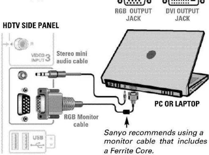 HDTV SIDE PANEL VIDEO INPUT 3 Stereo mini audio cable RGB Monitor cable RGB OUTPUT JACK DVI OUTPUT JACK PC OR LAPTOP Sanyo recommends using a monitor cable that includes a Ferrite Core.