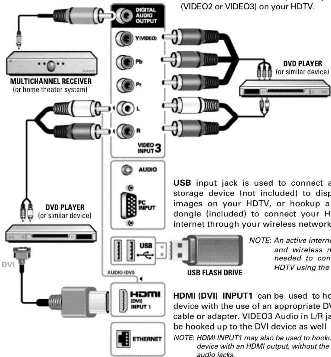 SANYO DP47460 - AUDIO / VIDEO CONNECTIONS (SIDE PANEL) - 1