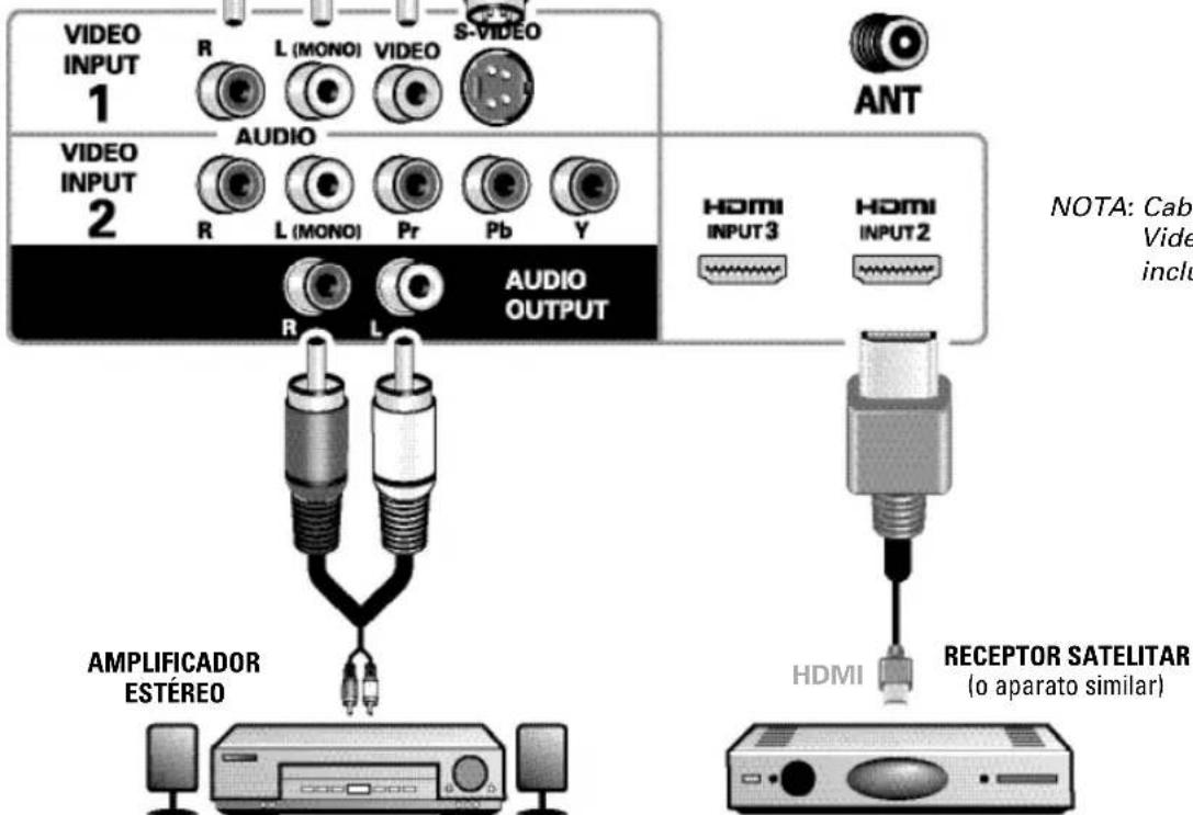 VIDEO INPUT 1 R L (MONO) VIDEO S-VIDEO AUDIO VIDEO INPUT 2 R L (MONO) Pr Pb Y R L AUDIO OUTPUT ANT HDMI INPUT3 HDMI INPUT2 NOTA: Cab Vide inclu AMPLIFICADOR ESTÉREO HDMI RECEPTOR SATELITAR (o aparato similar)