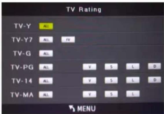 TV Rating TV-Y ALL TV-Y7 ALL IV TV-G ALL TV-PG ALL V S L D TV-14 ALL V S L D TV-MA ALL V S L MENU