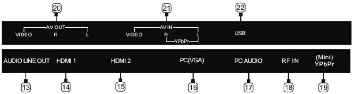 Premier TV-5430LED - INSTALAÇÃO DA MONTAGEM DE PAREDE (OPCIONAL) - 3