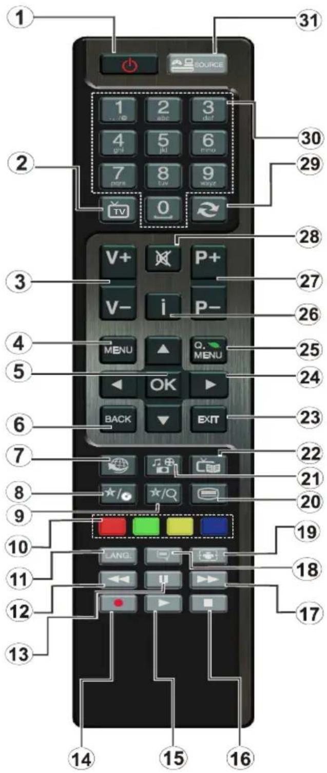 1 2 3 4 5 6 7 8 9 TV 0 V+ P+ V- i P- MENU Q. MENU OK BACK EXIT 23 22 21 20 19 18 17 16 15 14 13 12 11 10 9 8 7 6 5 4 3 2 1 SOURCE 30 29 28 27 26 25 24 23 22 21 20 17 16