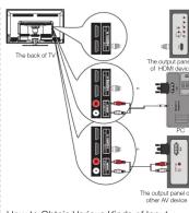 RCA LED52B45RQ - Side Panel Connections - 2