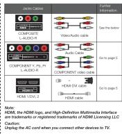 RCA LED52B45RQ - Cable Connections - 1