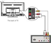 RCA LED52B45RQ - Side Panel Connections - 1