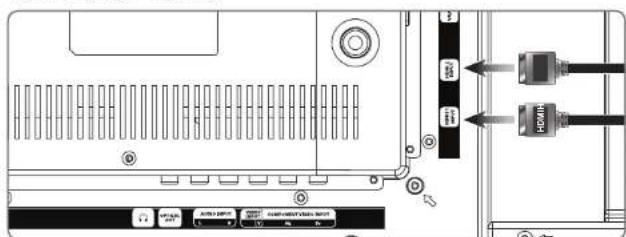 Technical diagram of a computer rear panel with labeled connectors and ports, showing connections to a connector via USB cable.