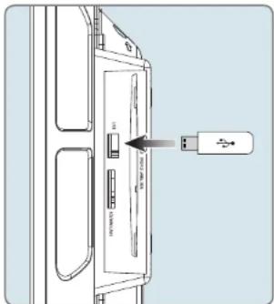 Diagram of a device door with labeled ports and an USB symbol pointing to the right side of the door.