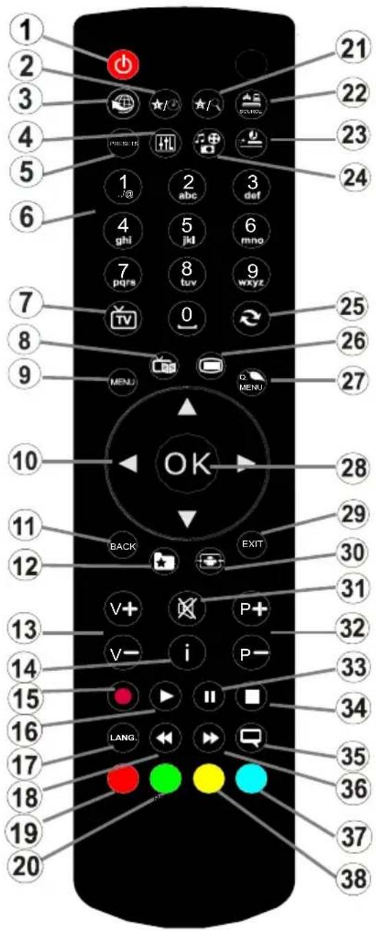 1 2 3 4 5 6 7 8 9 10 11 12 13 14 15 16 17 18 19 20 21 22 23 24 25 26 27 28 29 30 31 32 33 34 35 36 37 38 OK BACK EXIT LANG. P+ i P- I/ abc def ghi jkl mno pqrs tuv wayz