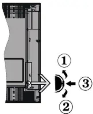 Diagram showing a device interior with labeled components and directional arrows, including numbered annotations ①, ②, and ③.