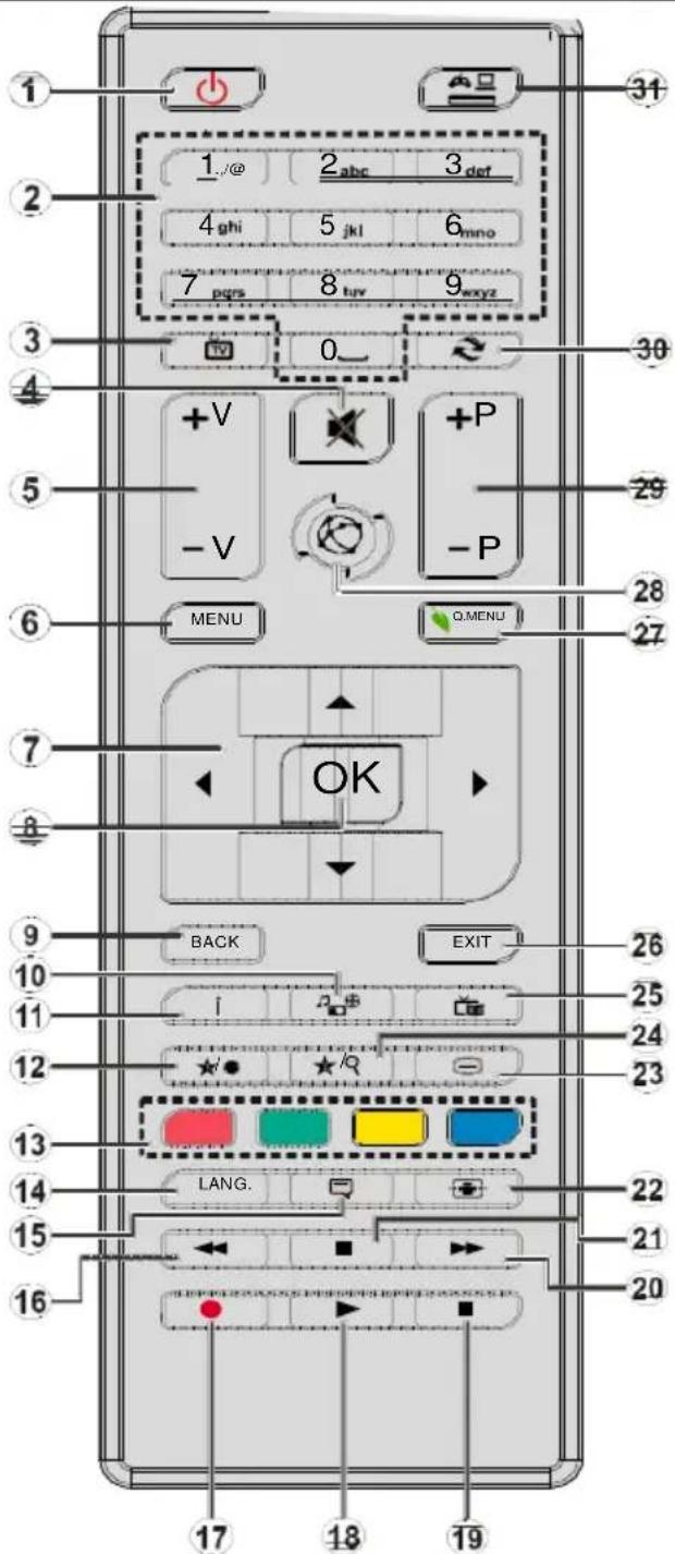1 2 3 4 5 6 7 8 9 10 11 12 13 14 15 16 17 18 19 31 30 +V -V +P -P MENU Q.MENU 29 28 27 OK BACK EXIT 26 25 24 23 LANG. 22 21 20