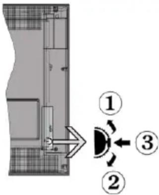 Technical diagram showing a structural component with labeled parts and directional arrows, including numbered annotations ①, ②, and ③.