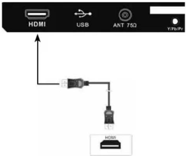 HDMI USB ANT 75Ω Y/Pb/Pr HDMI