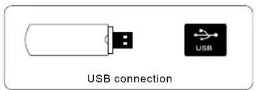 USB connection