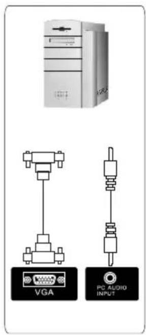 Diagram showing connections between a server tower, VGA connectors, and PC audio input via resistor
