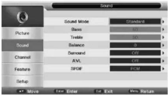 Sound Sound Mode Standard Picture Bass 50 Treble 50 Sound Balance 0 Surround Off Channel AVL Off Feature SPDIF PCM Setup Move Enter Exit Exit Memo Return