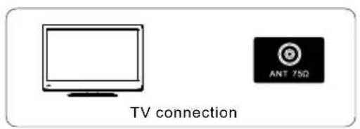 TV connection ANT 75Ω