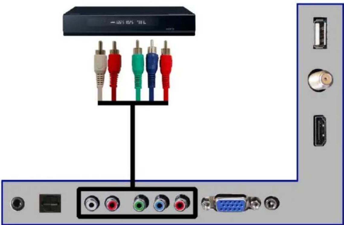 Sceptre E246BD-SR - Connecting Streaming Box with Component YPbPr... - 1