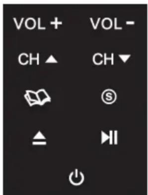 VOL + CH ▲ VOL - CH ▼ S ▲ ▶