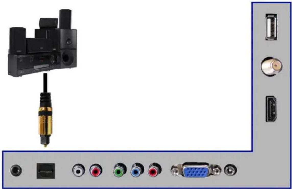 Sceptre E246BD-SR - Connecting a Digital Audio Receiver with Coaxial SPDIF... - 1