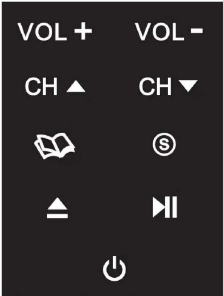 VOL + CH ▲ VOL - CH ▼ ◎ ▲ ▶II ○