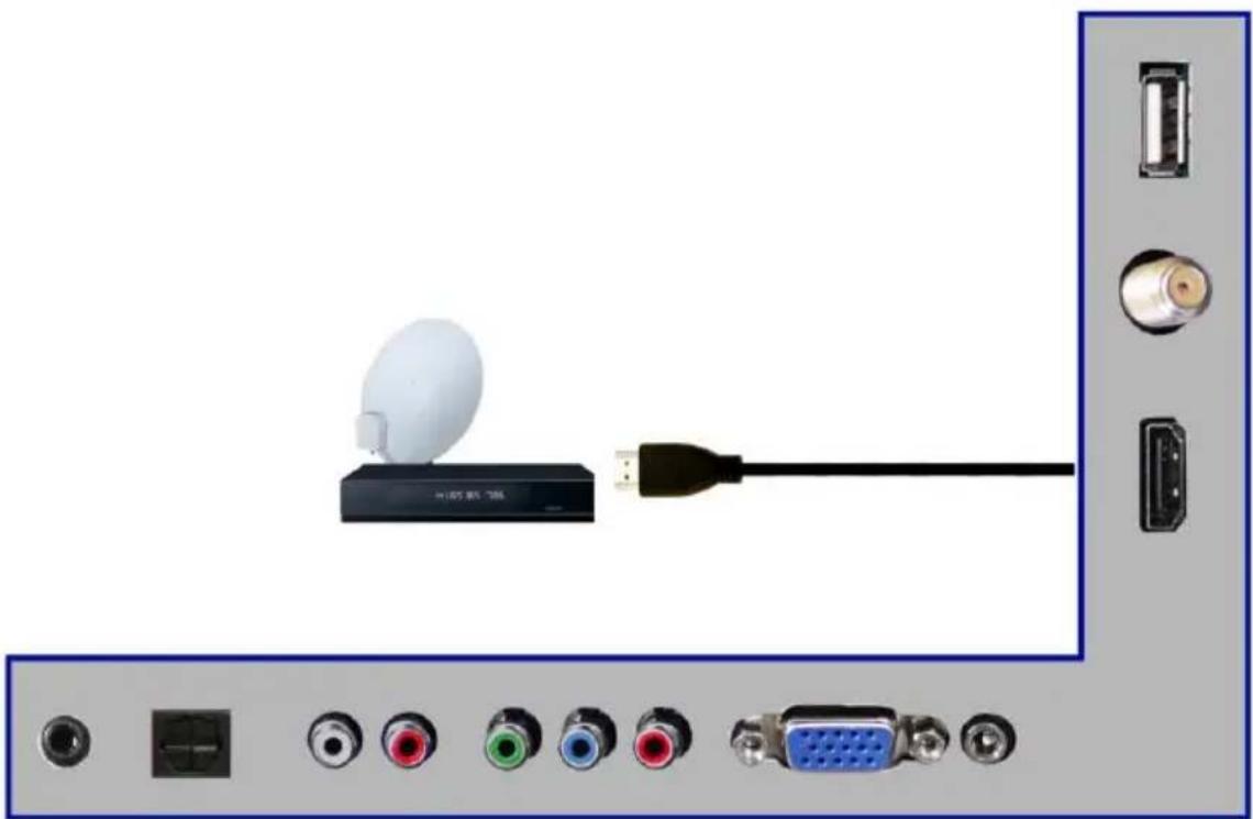 Sceptre E246BD-SR - Connecting Cable or Satellite boxes with HDMI... - 1