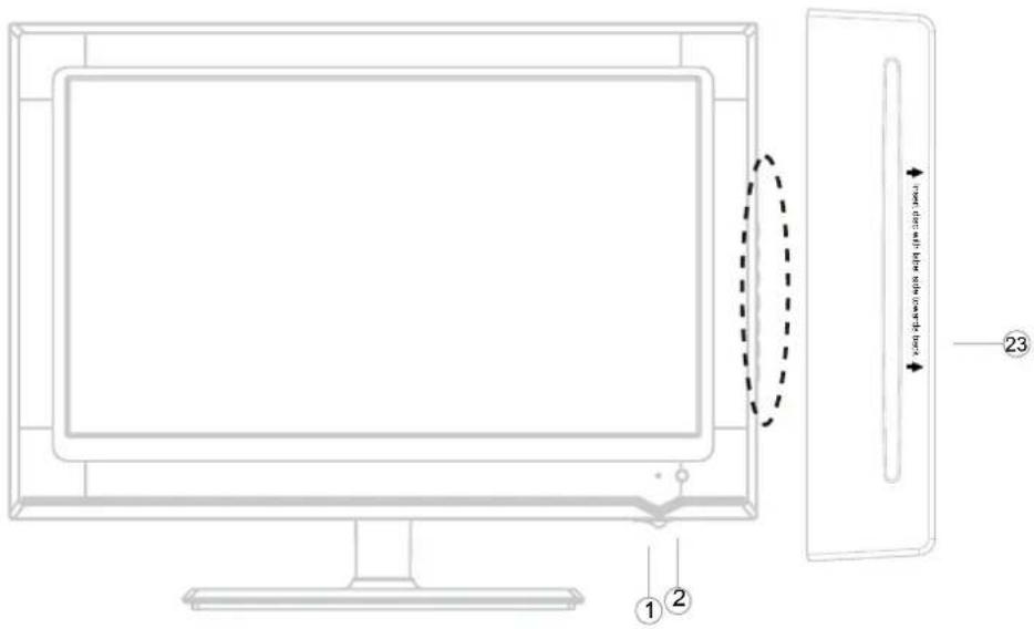 LTC LED-1605 - Knappar och anslutningar - 1