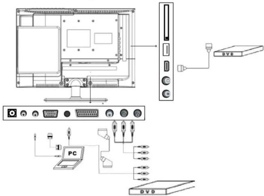 LTC LED-1605 - Anslut din TV - 1