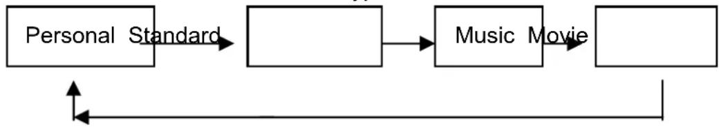 LTC LED-1605 - View the TV plays. - 2