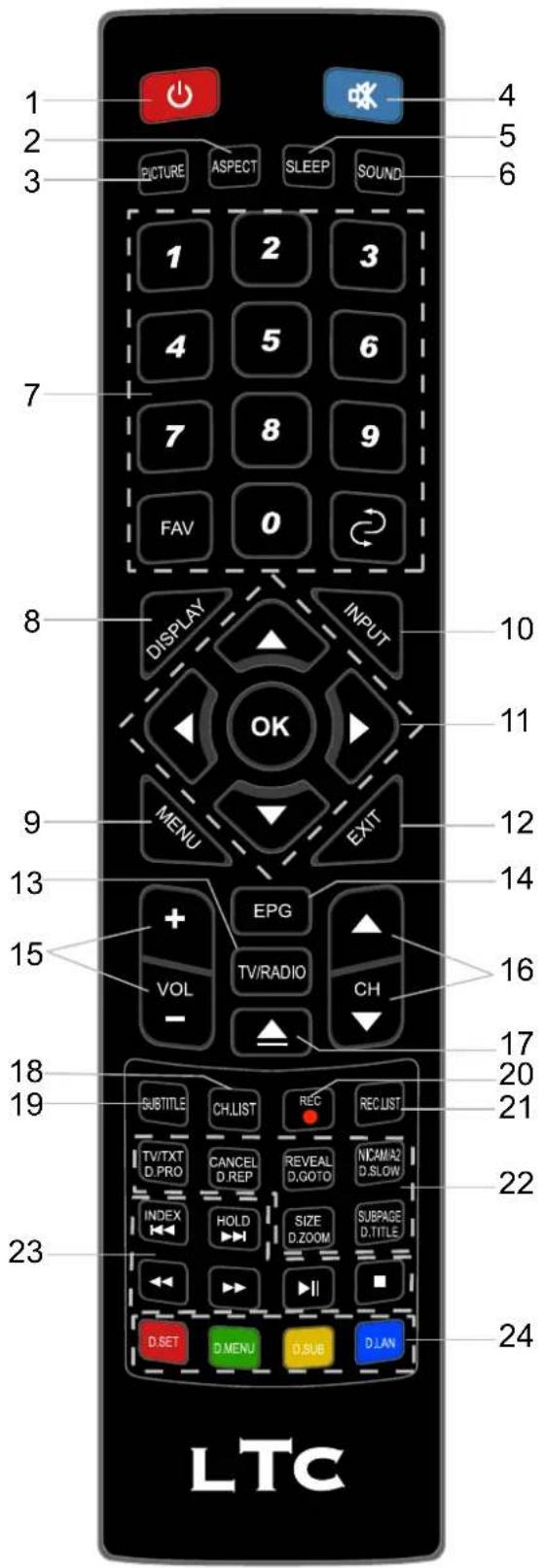 LTC LED-1605 - Knappar och anslutningar - 2