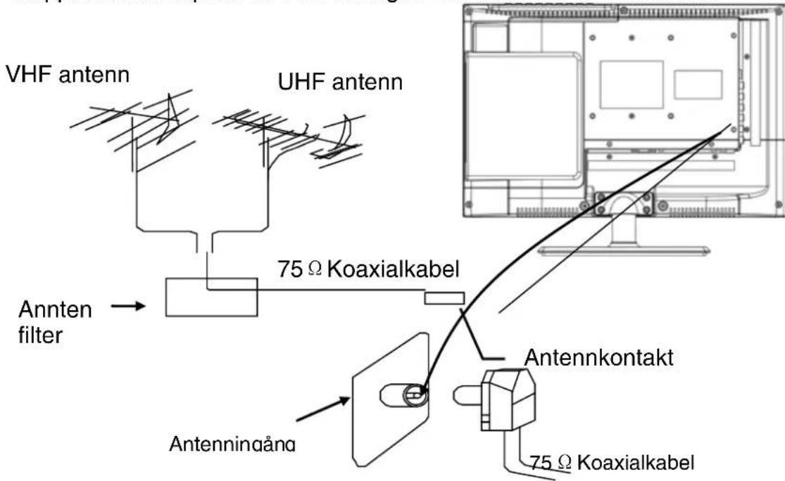 LTC LED-1605 - Anslut din TV - 2